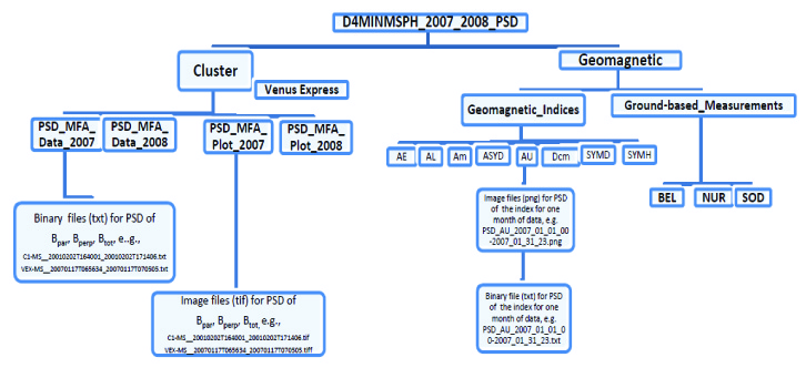 Diagram D4MINMSPH_PSD