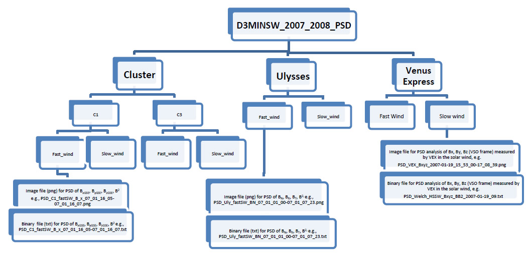Diagram D3MINSW_PSD